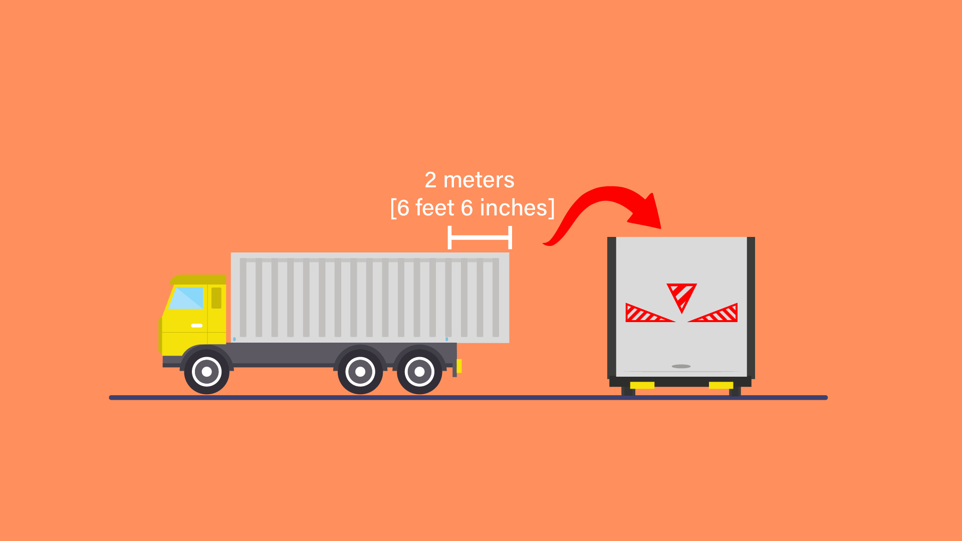 When are projection markers required on an overhanging load?